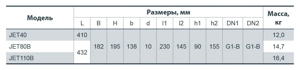 Насос поверхностный центробежный NPO JET 110B (14081925) - фото 4