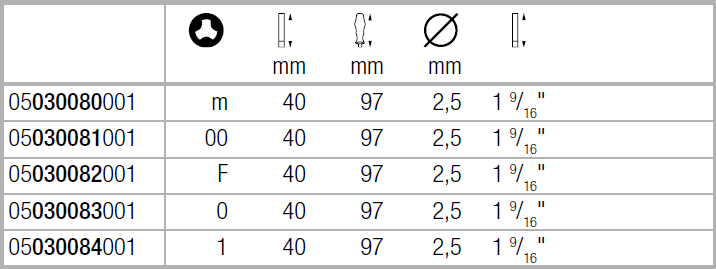 Отвертка WERA Microstix® с электростатической защитой mх40 мм (05030080001) - фото 10