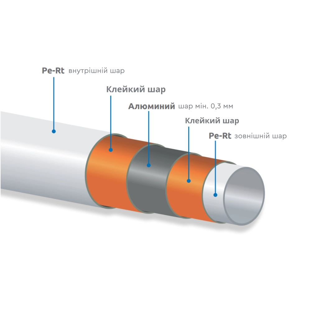 Труба металопластикова ICMA PERT/AL/PERT 5 шарів 100 м 16x2 мм (SD00009574) - фото 2 Труба металопластикова ICMA PERT/AL/PERT 5 шарів 100 м 16x2 мм (SD00009574) - фото 2