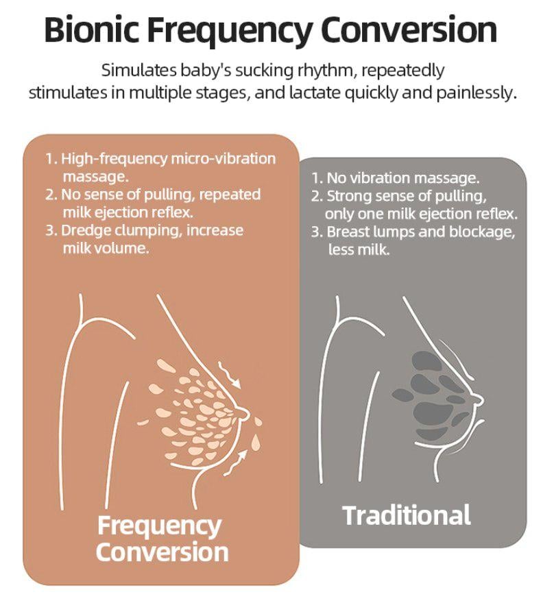 Молоковідсмоктувач електронний сенсорний подвійний Familla MILKY 4в1 (142450) - фото 10 Молоковідсмоктувач електронний сенсорний подвійний Familla MILKY 4в1 (142450) - фото 10