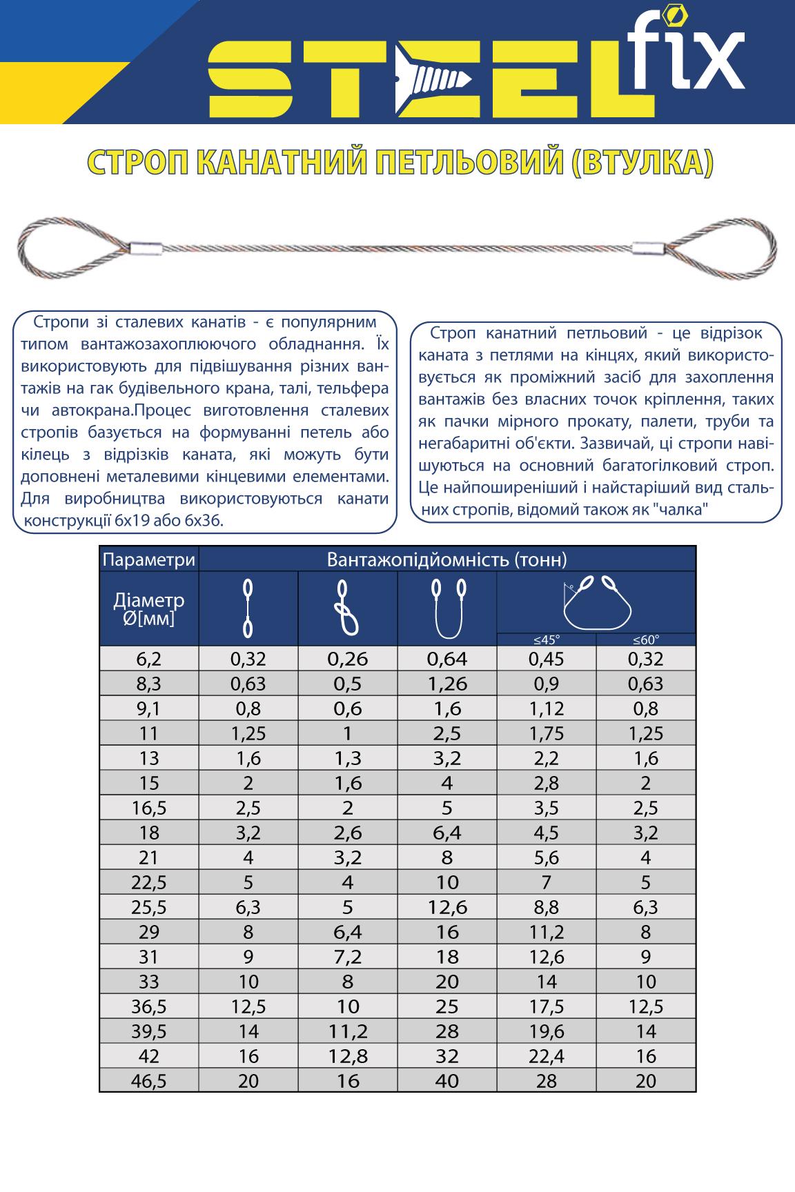 Строп Steelfix 0,32 т 1,5 м канатний петльовий втулка 6,2 мм (265682) - фото 2