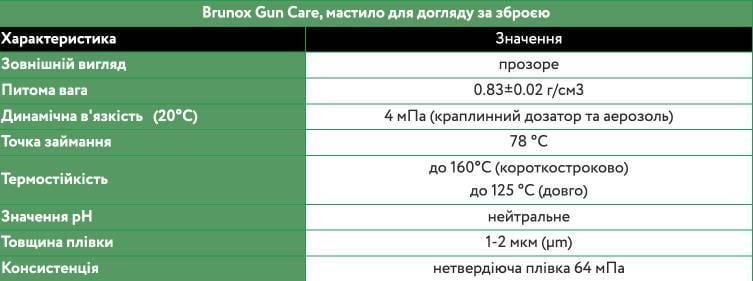 Мастило для догляду за зброєю Brunox Gun Care спрей 100 мл (2306744376) - фото 2 Мастило для догляду за зброєю Brunox Gun Care спрей 100 мл (2306744376) - фото 2