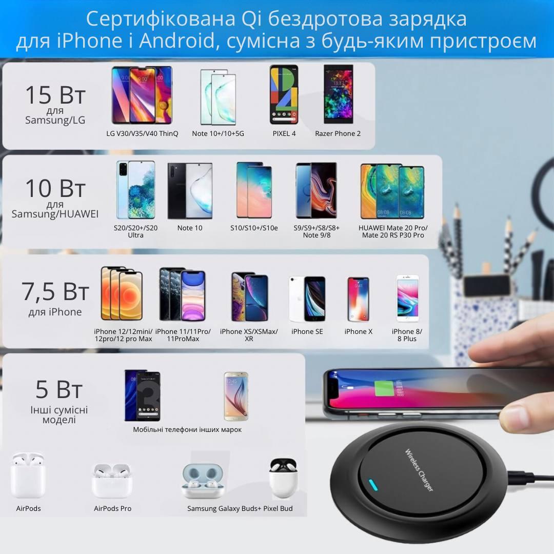 Зарядний пристрій бездротовий Bodasan Wireless Charger для мобільних телефонів (Q18) - фото 5