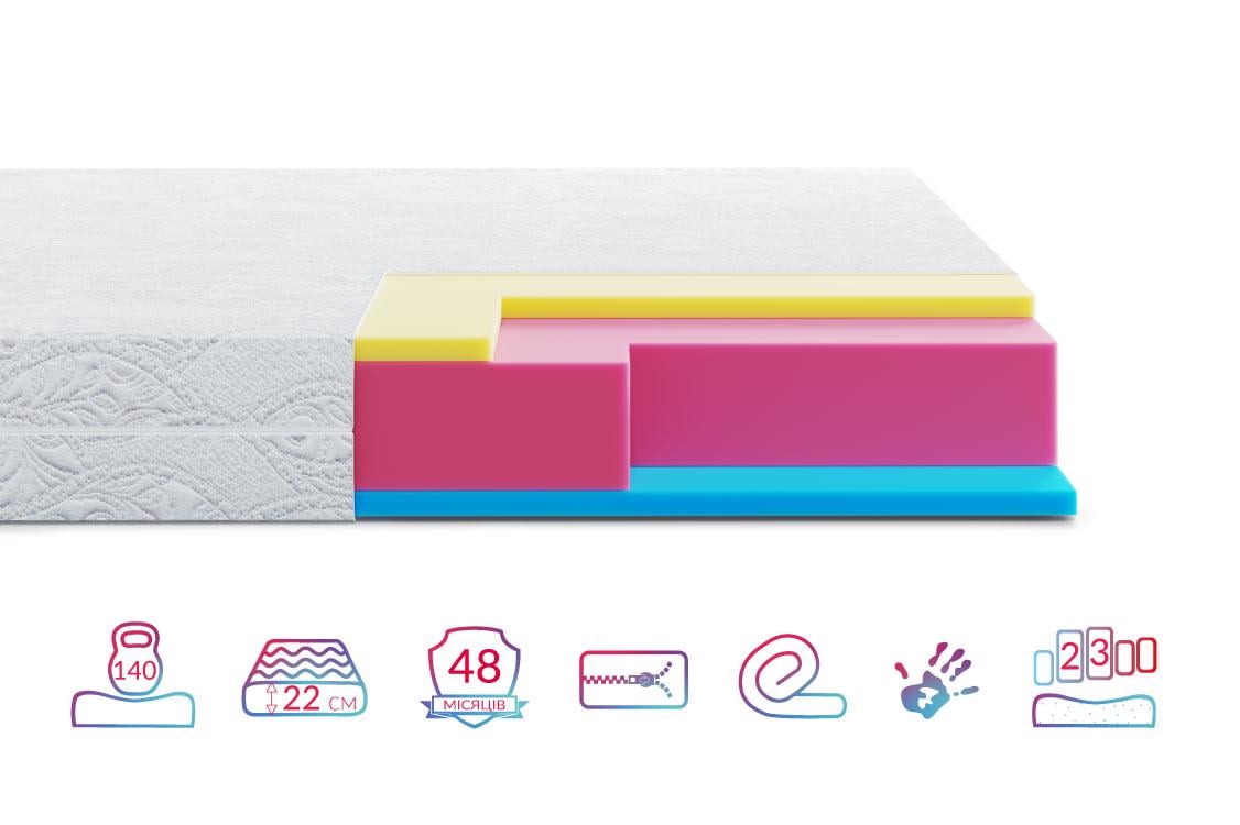 Матрас Highfoam Zephyr Jelly 160х190 см (EVR-5105) - фото 2 Матрас Highfoam Zephyr Jelly 160х190 см (EVR-5105) - фото 2