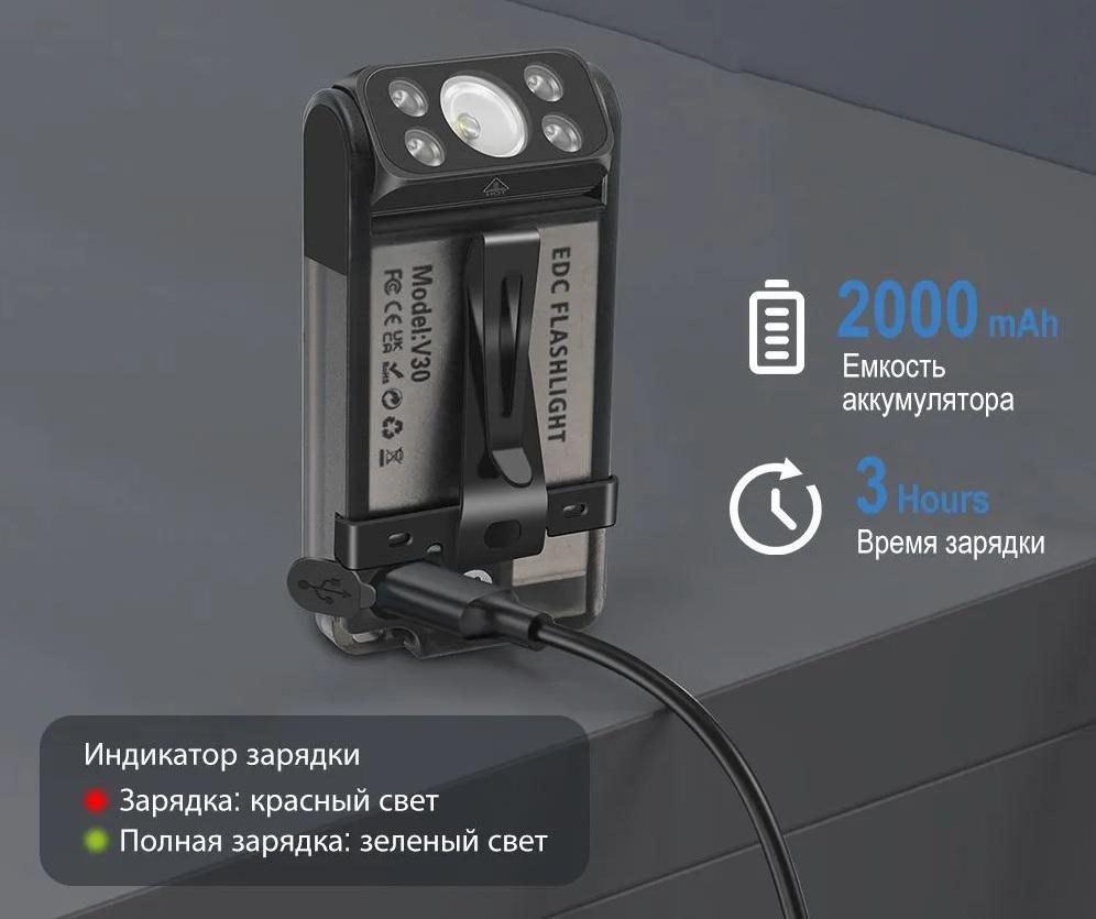 Фонарь-брелок Boruit V30 180° 900 Лм IP65 Power Bank Черный (630/1) - фото 3