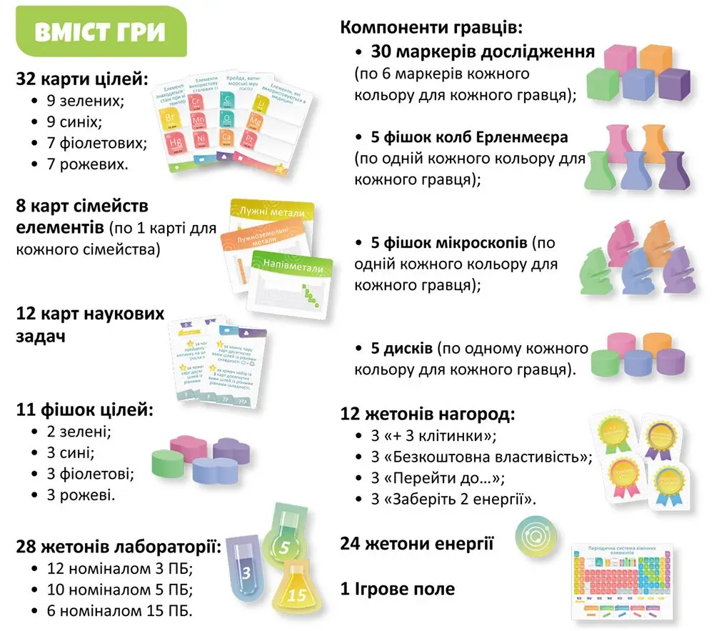 Настольная игра Periodic Игра элементов таблица Менделеева (4178) - фото 2