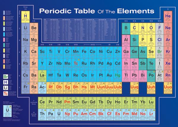 Постер плакат Періодична Система Хімічних Елементів/Periodic Table of Elements Factually Correct 61x91,5 см