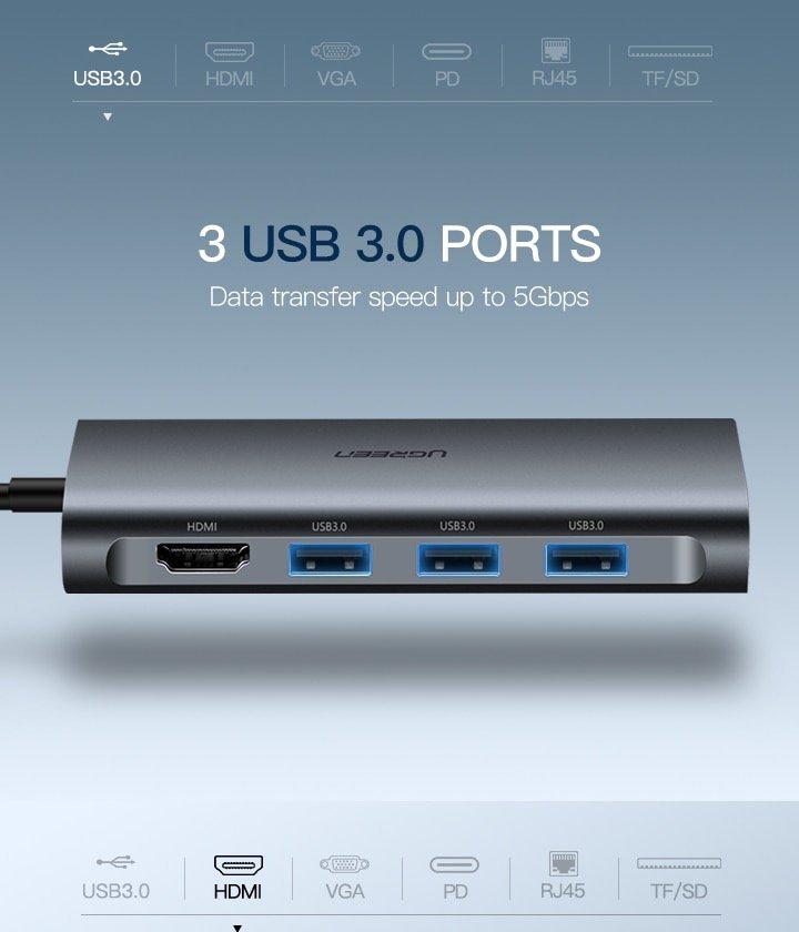 Концентратор UGREEN CM179 Multi Port 9в1 Type-C Adapter (40873) - фото 6