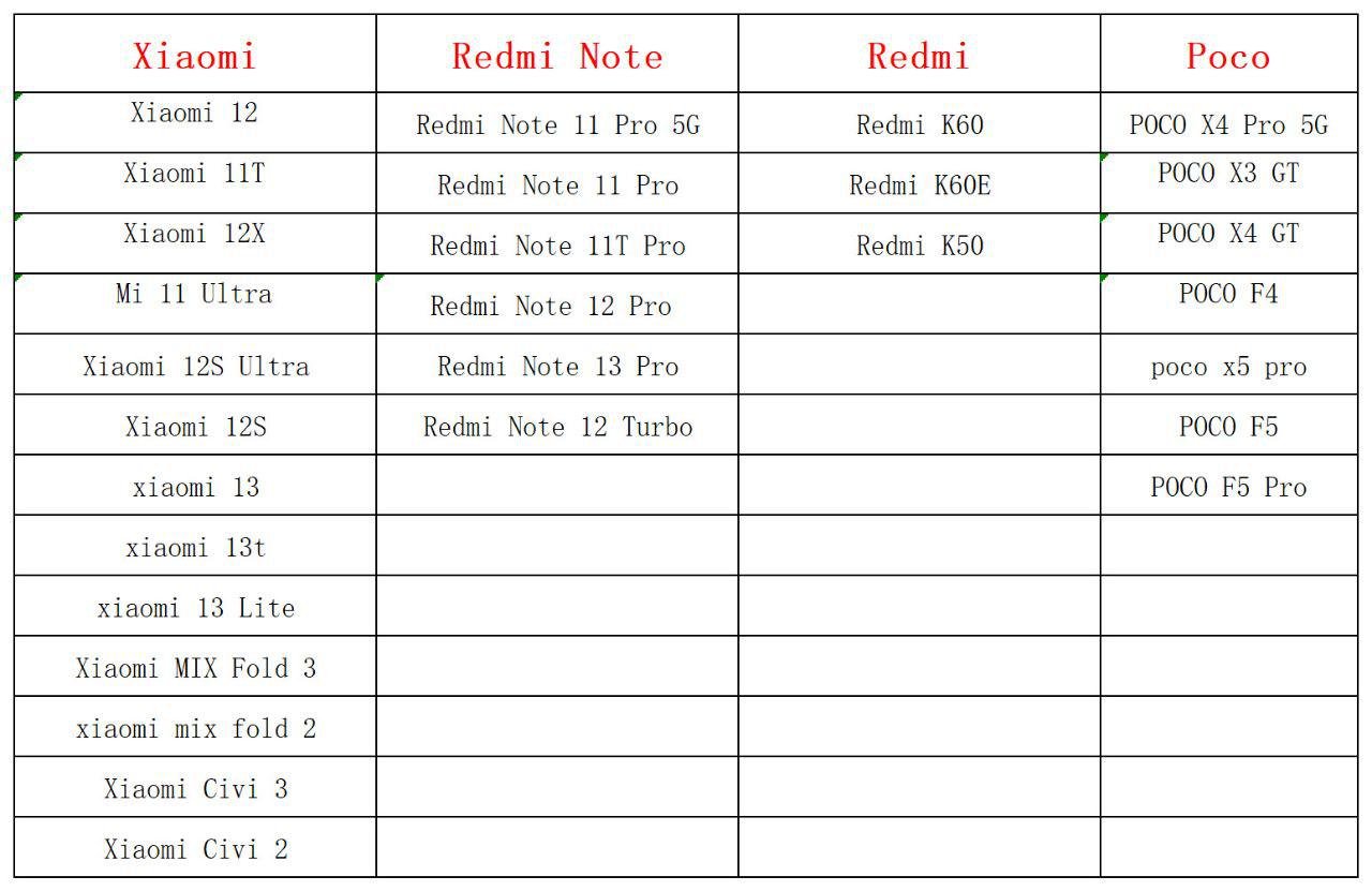 Зарядное устройство для Mi Tubro Charger 67W с кабелем 1 м (27447045) - фото 3