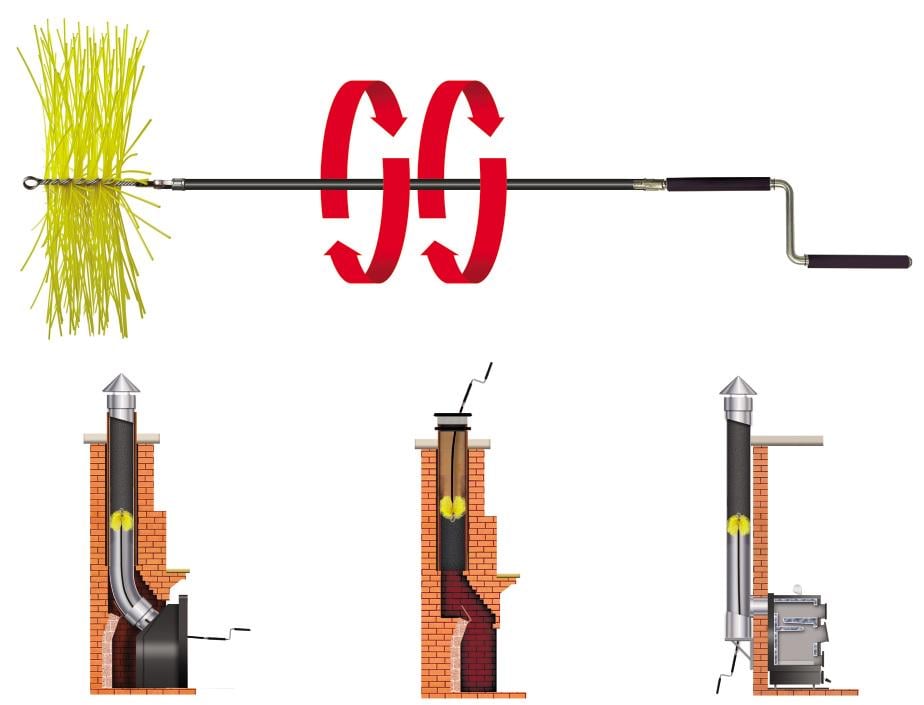 Коловорот для чистки димоходу під гнучкі ручки для чистки знизу (18027245) - фото 5
