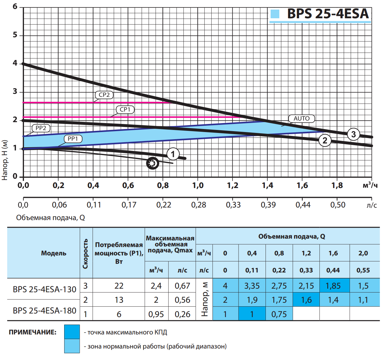 Циркуляционный насос BPS25-4ESA-180 с комплектом гаек (4086NP75) - фото 2