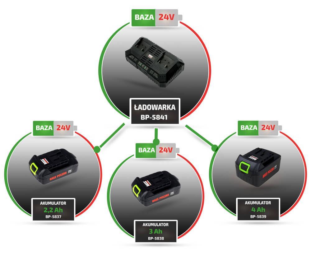 Зарядний пристрій Bass Polska для акумуляторів електроінструменту 24 В двосекційний до інструменту - фото 5