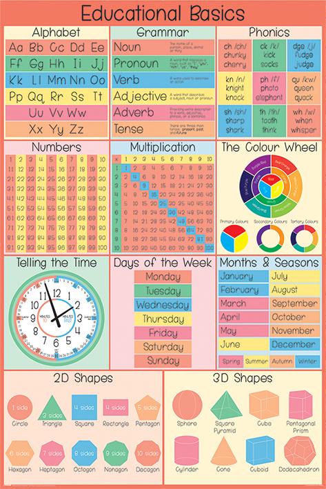 Постер плакат Основы Обучения/Educational Basics 61x91,5 см