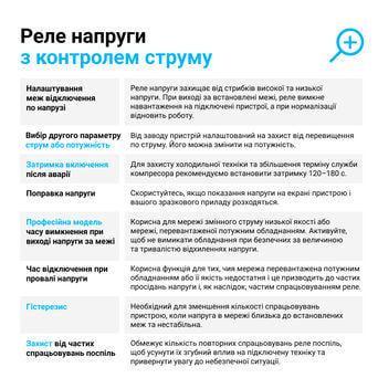 Реле напряжения с контролем силы тока или мощности ZUBR CV2-63 red 40А термозащита Pro Model (SW-105111) - фото 6