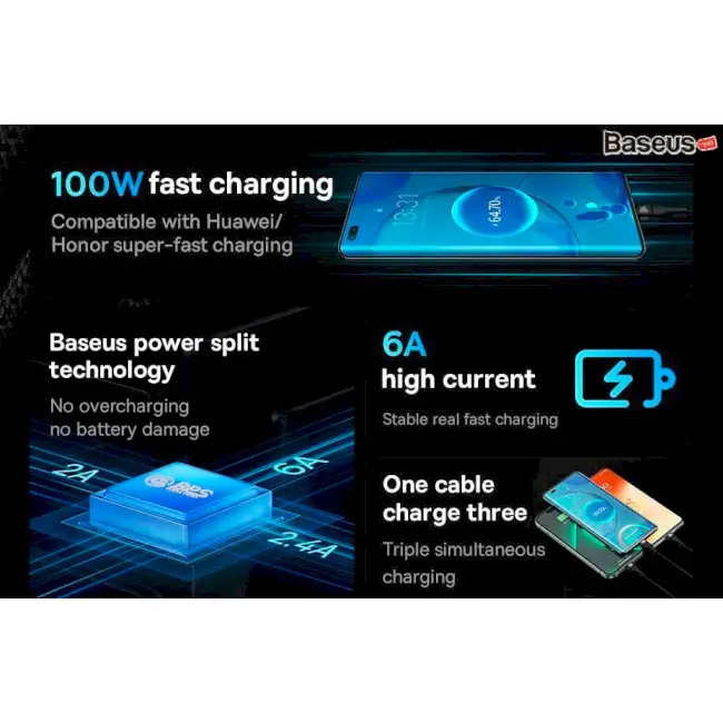 Кабель BASEUS Flash Series II 3в1 Cable USB to MicroUSB/Lightning/Type-C CASS030003 100W 1,2 м Blue - фото 6