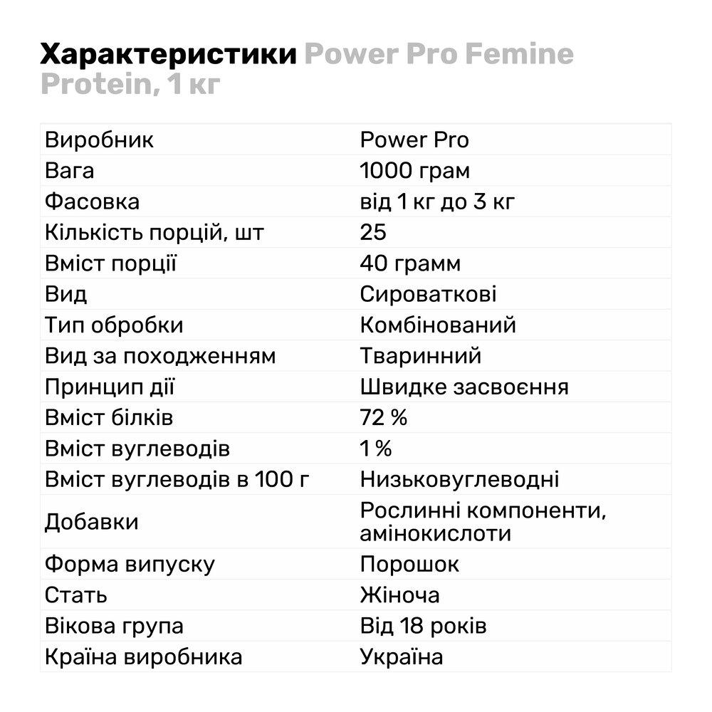 Протеин Power Pro Femine Protein, 1 кг Дыня - фото 2