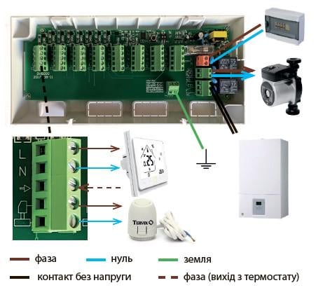 Контроллер для водяного теплого пола Tervix Pro Line С8 8 контуров (8387321) - фото 4