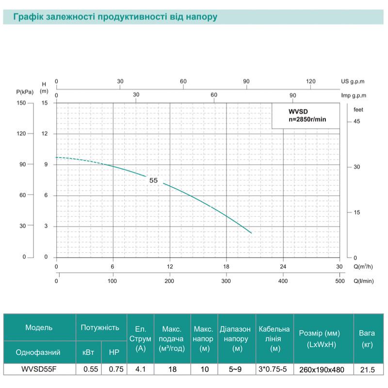 Насос дренажно-фекальный SHIMGE WVSD55F Hmax=10 м Qmax=300 л/мин. - фото 3 Насос дренажно-фекальный SHIMGE WVSD55F Hmax=10 м Qmax=300 л/мин. - фото 3