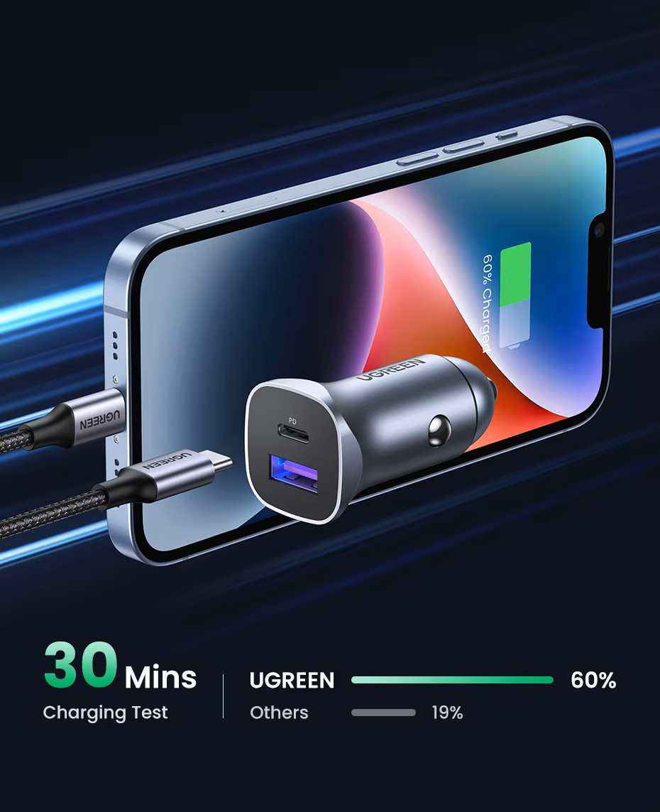 Зарядное устройство для автомобильного UGREEN CD130 30W PD3.0 QC4.0 (2000141) - фото 9