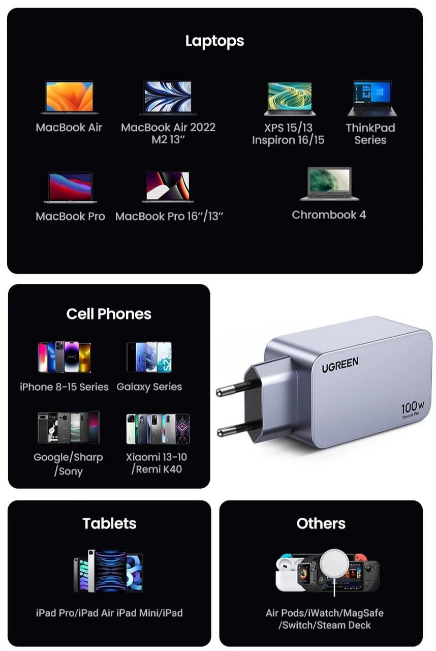 Зарядний пристрій UGREEN Nexode Pro X757 100 Вт - фото 6 Зарядний пристрій UGREEN Nexode Pro X757 100 Вт - фото 6