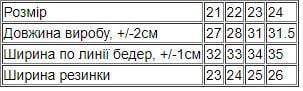 Шорти для дівчинки підліткові р. 23 Блакитний (2334-v2) - фото 4