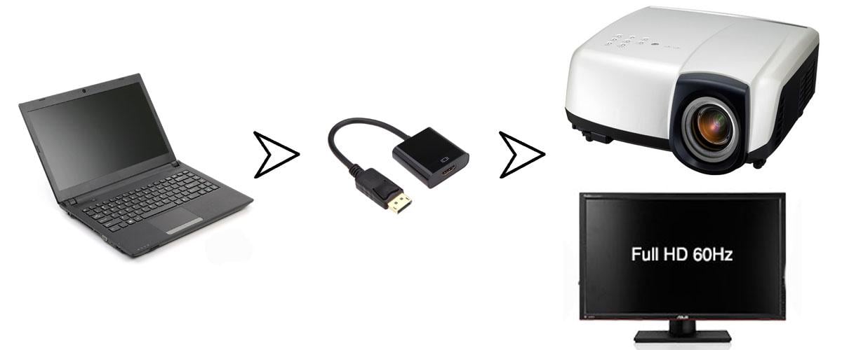 Конвертер з DP DisplayPort на HDMI (Е1001-693-00) - фото 5