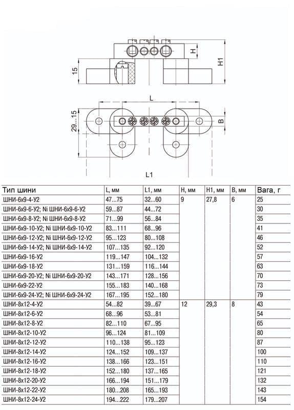 hisa✨ ᐉ Шина заземления УЭК ШНЫ-6х9-12-У2-Ж 12 отверстий 6x9 мм медь на