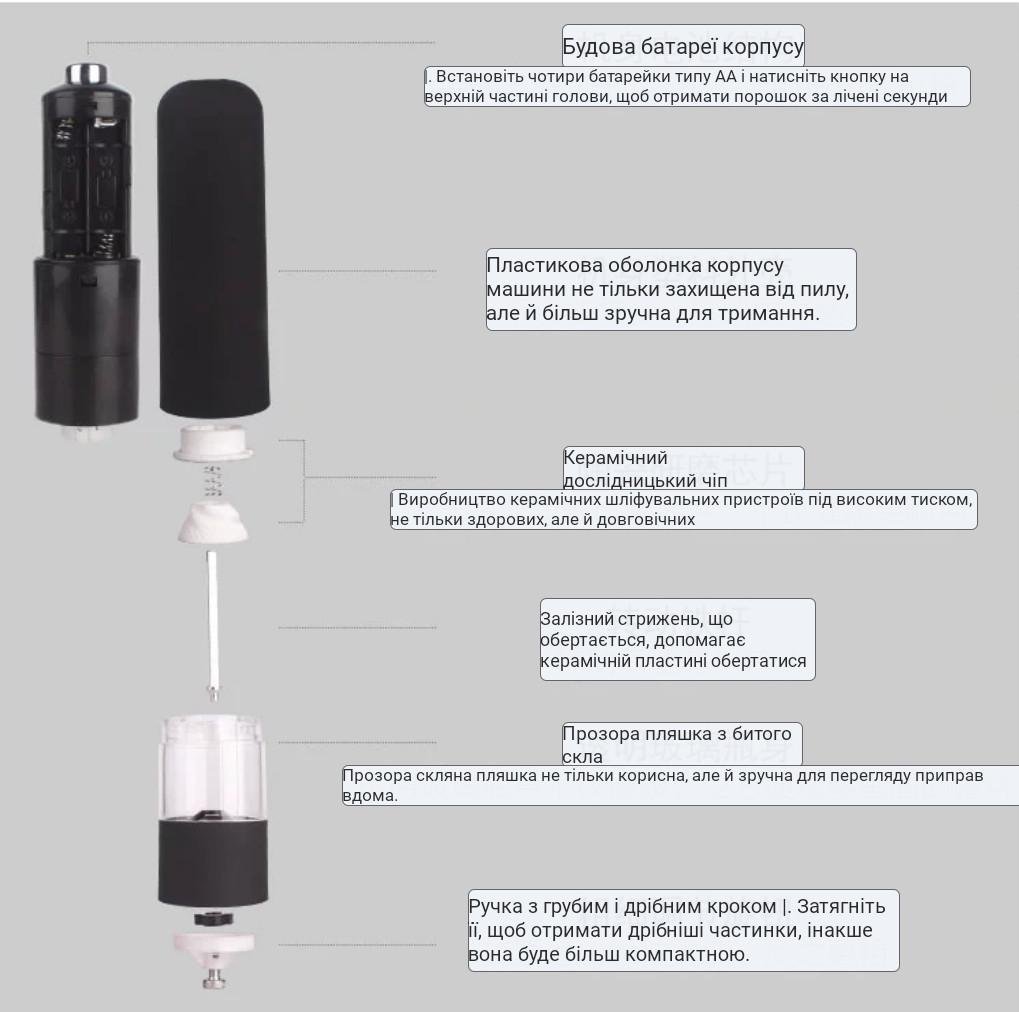 Млин для спецій електричний MG-705 автоматичний з підсвіткою Чорний (2527275251) - фото 3 Млин для спецій електричний MG-705 автоматичний з підсвіткою Чорний (2527275251) - фото 3