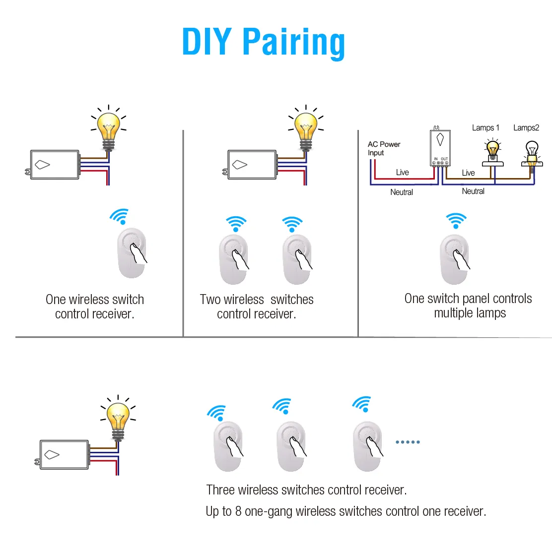 Комплект беспроводной выключатель с 1-канальным пультом CK1 с приемным блоком SW-R01 Premium - фото 6 Комплект беспроводной выключатель с 1-канальным пультом CK1 с приемным блоком SW-R01 Premium - фото 6