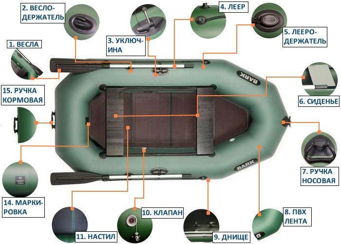Надувная лодка Bark B-260KD ПВХ 2-х местная гребная сплошное дно - фото 5
