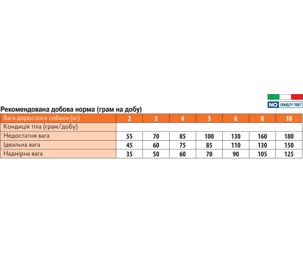 Корм сухий Monge DOG BWILD GRAIN FREE Mini качка 15 кг - фото 2 Корм сухий Monge DOG BWILD GRAIN FREE Mini качка 15 кг - фото 2