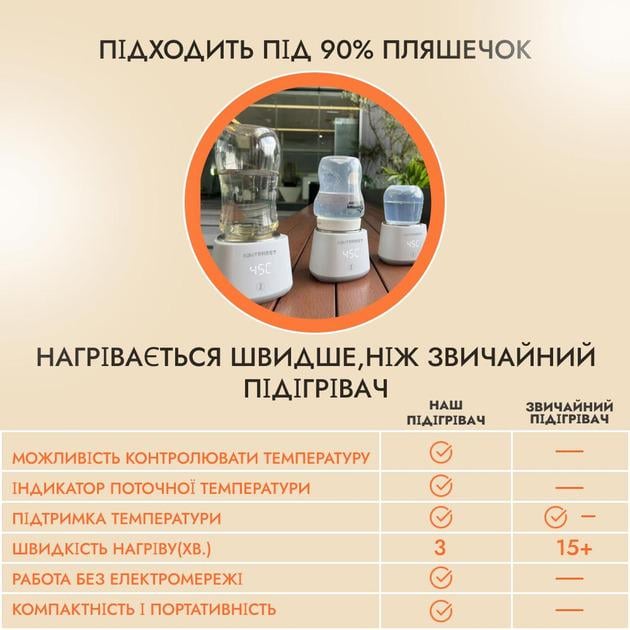 Нагреватель для детских бутылок портативный беспроводной - фото 5