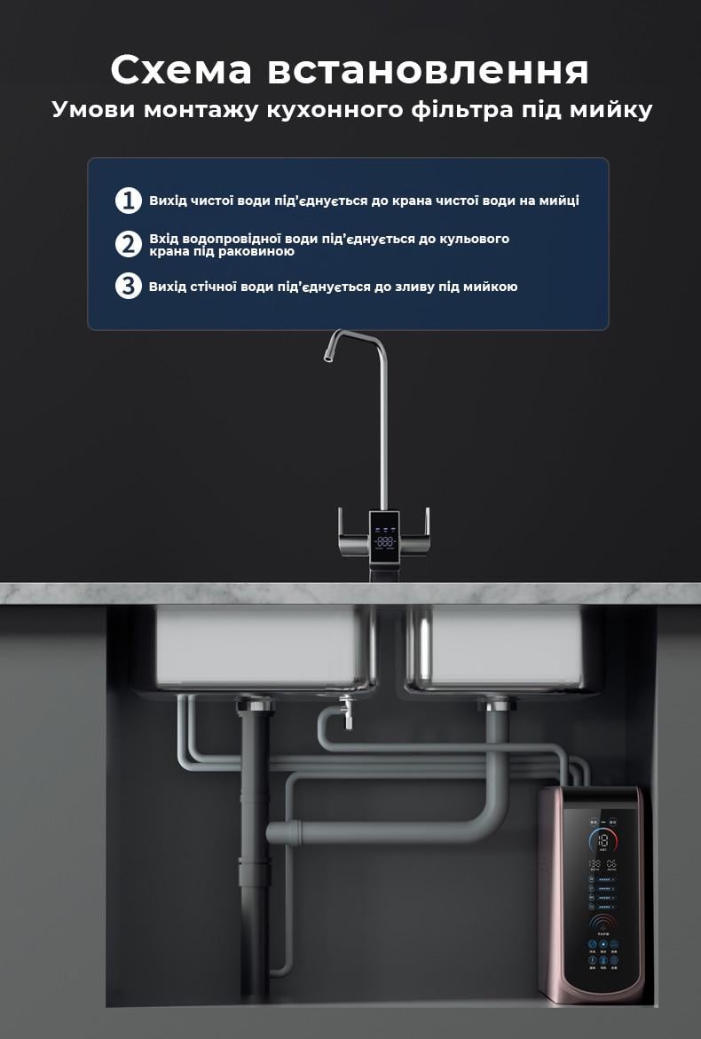 Прямоточна система очищення EASY 800GPD GWATER - фото 2 Прямоточна система очищення EASY 800GPD GWATER - фото 2