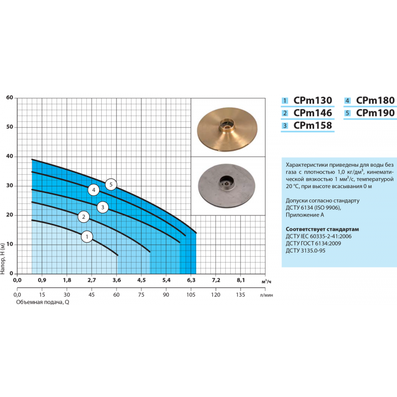 Насос поверхностный центробежный Насосы плюс Оборудование CPm 190 - фото 2 Насос поверхностный центробежный Насосы плюс Оборудование CPm 190 - фото 2