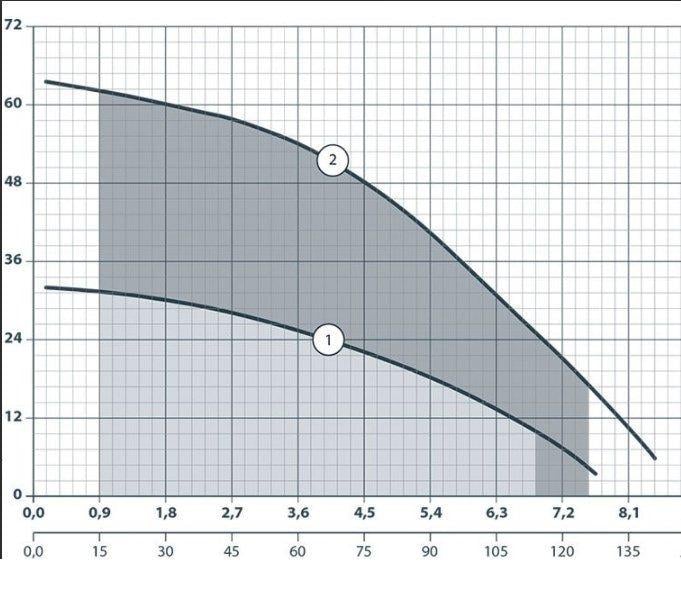 Насос погружной колодезный Sprut SCM 6 (14302870) - фото 4 Насос погружной колодезный Sprut SCM 6 (14302870) - фото 4