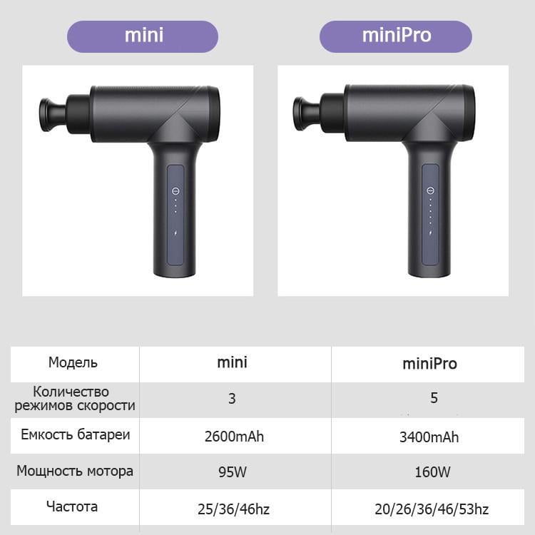 Портативный ручной массажер пистолет для тела Massage Gun miniPRO - фото 5