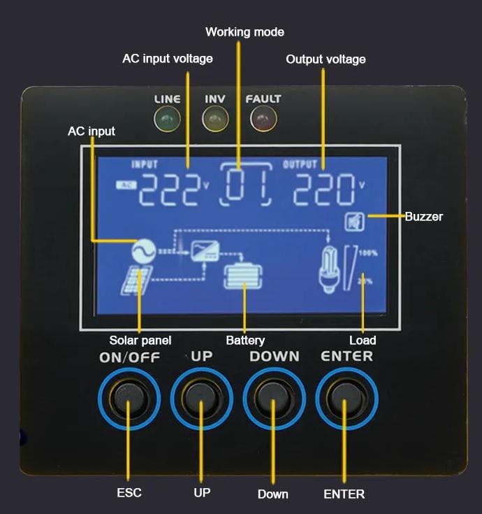 Гибридный автоматический инвертор c функцией зарядки Suoer PLP-1000W-12v чистий синус - фото 5