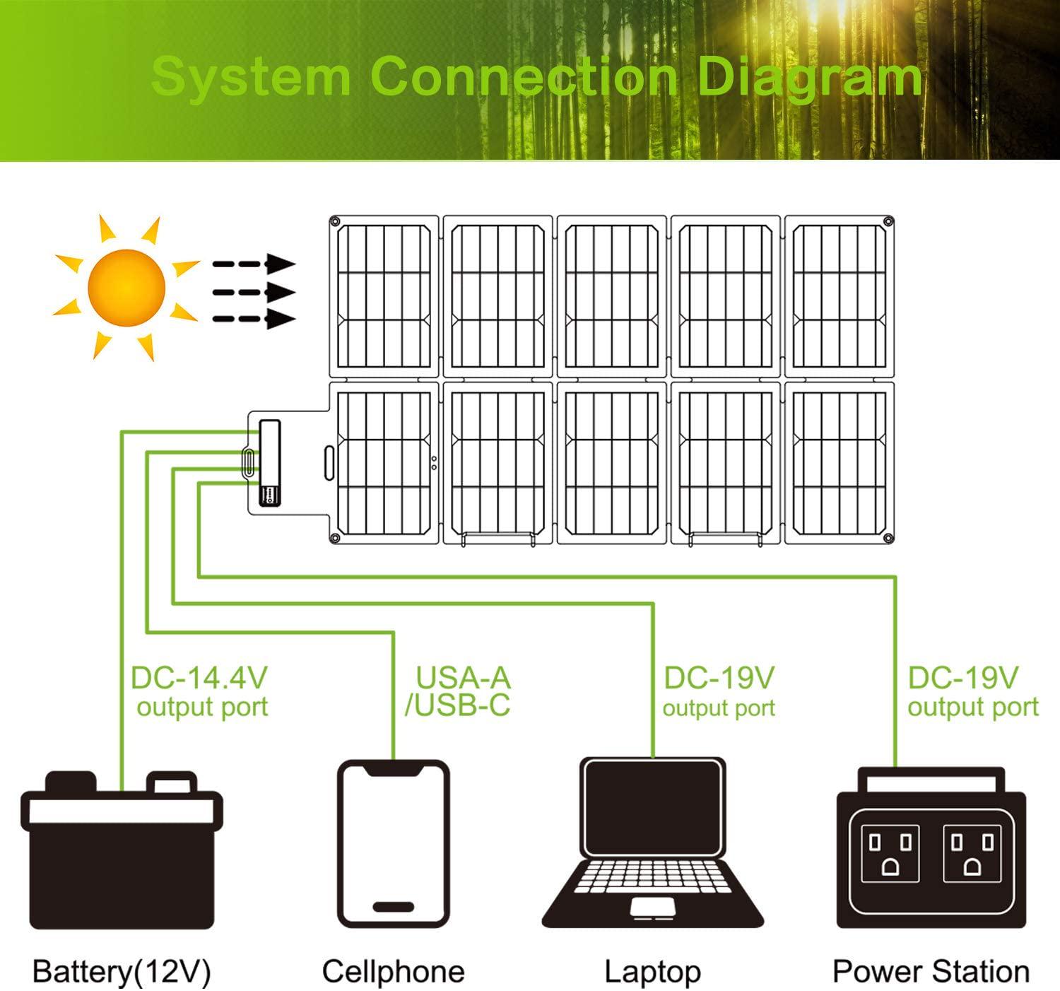 Солнечная панель TopSolar SolarFairy 60W 10 секций Black (000503) - фото 7