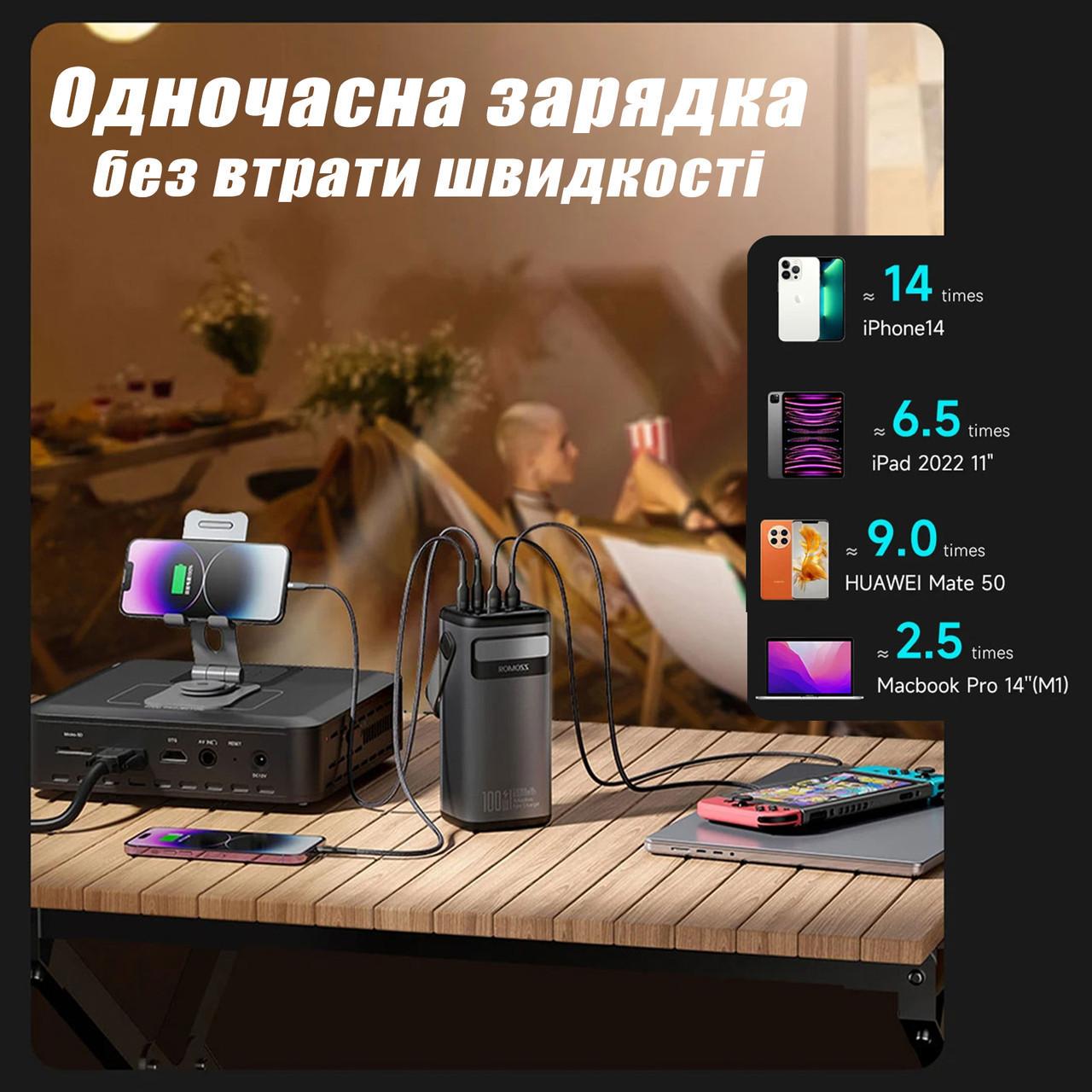 Повербанк для ноутбука Romoss PMT60 100W 60000 mAh 5A зі швидкою зарядкою (Romoss-100W) - фото 7 Повербанк для ноутбука Romoss PMT60 100W 60000 mAh 5A зі швидкою зарядкою (Romoss-100W) - фото 7