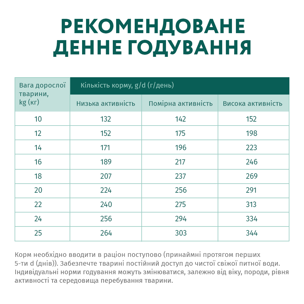 Сухой корм Optimeal Супер премиум для собак крупных и средних пород с индейкой 12 кг - фото 3