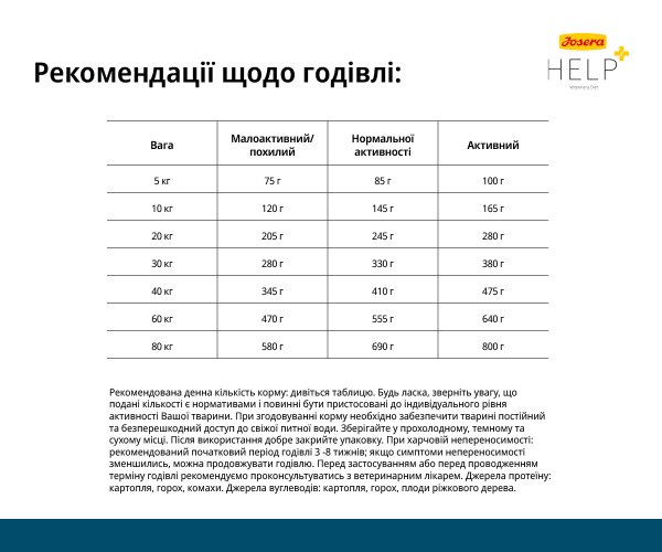 Корм для взрослых собак Josera Help Veterinary Diet Hypoallergenic Dog диетический с насекомыми для снижения пищевой непереносимости 10 кг - фото 5 Корм для взрослых собак Josera Help Veterinary Diet Hypoallergenic Dog диетический с насекомыми для снижения пищевой непереносимости 10 кг - фото 5
