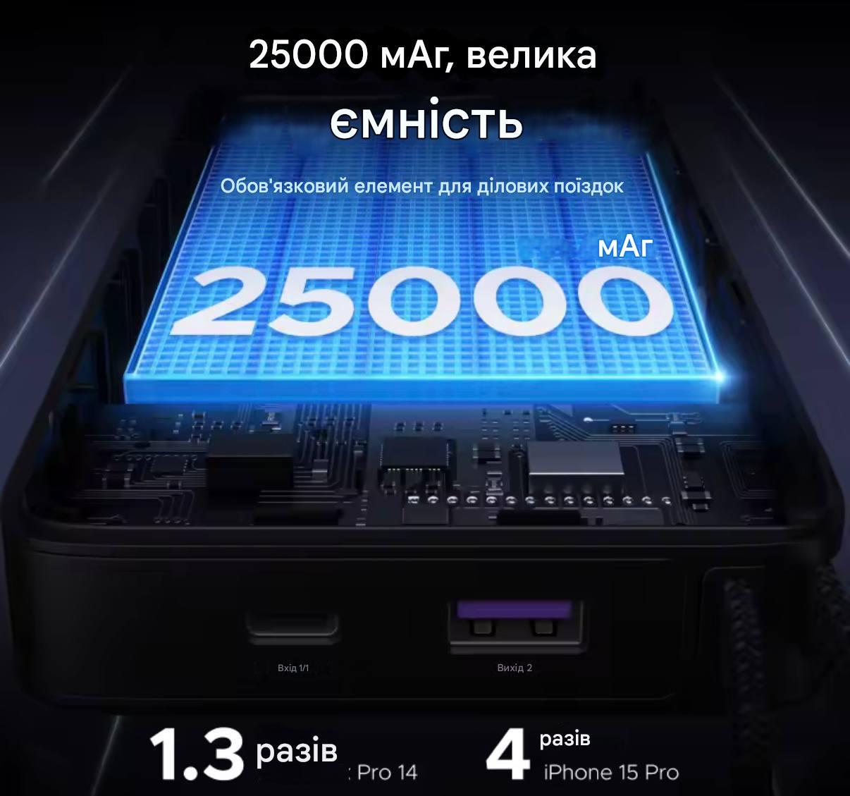 Повербанк UGREEN PB552 Nexode 25000 mAh 165W - фото 8 Повербанк UGREEN PB552 Nexode 25000 mAh 165W - фото 8