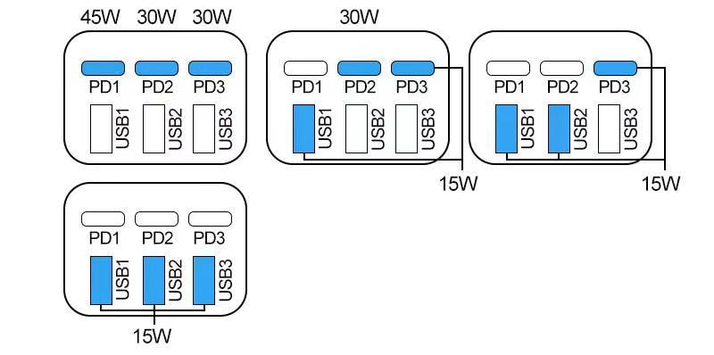 Зарядное устройство быстрое GaN Power Delivery 6 портов USB универсальное 200W Черный (ТТ-37) - фото 3 Зарядное устройство быстрое GaN Power Delivery 6 портов USB универсальное 200W Черный (ТТ-37) - фото 3