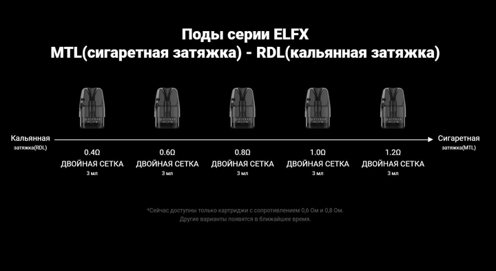 Электронная сигарета многоразовая Elf Bar ElfX Pro 1200 mAh 3 мл Black - фото 14