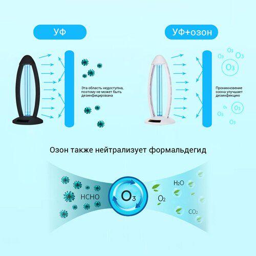 Світильник UVC-38W/OZ з Озоном Білий (15419) - фото 9