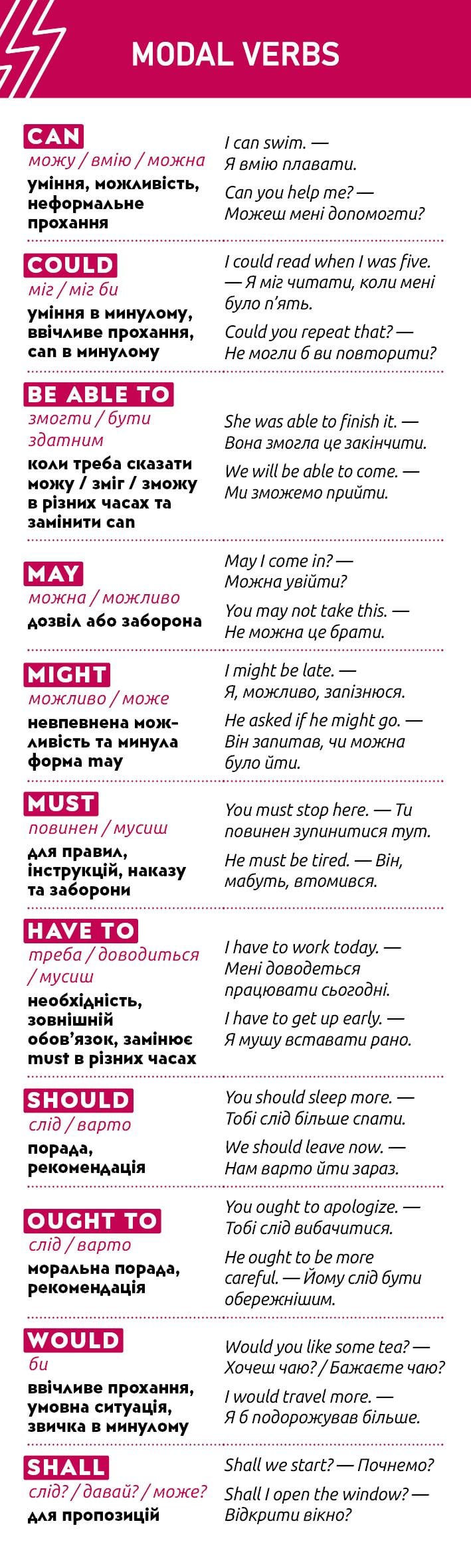 Закладка Modal Verbs модальные глаголы английского языка (35365614)