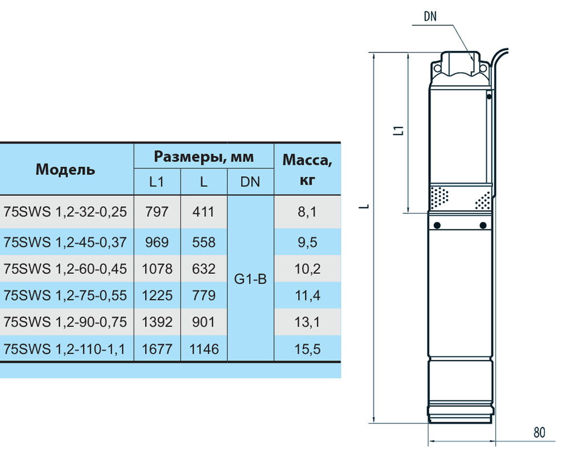 Насос скважинный NPO 75SWS1,2-90-0,75 с кабелем 50 м - фото 2