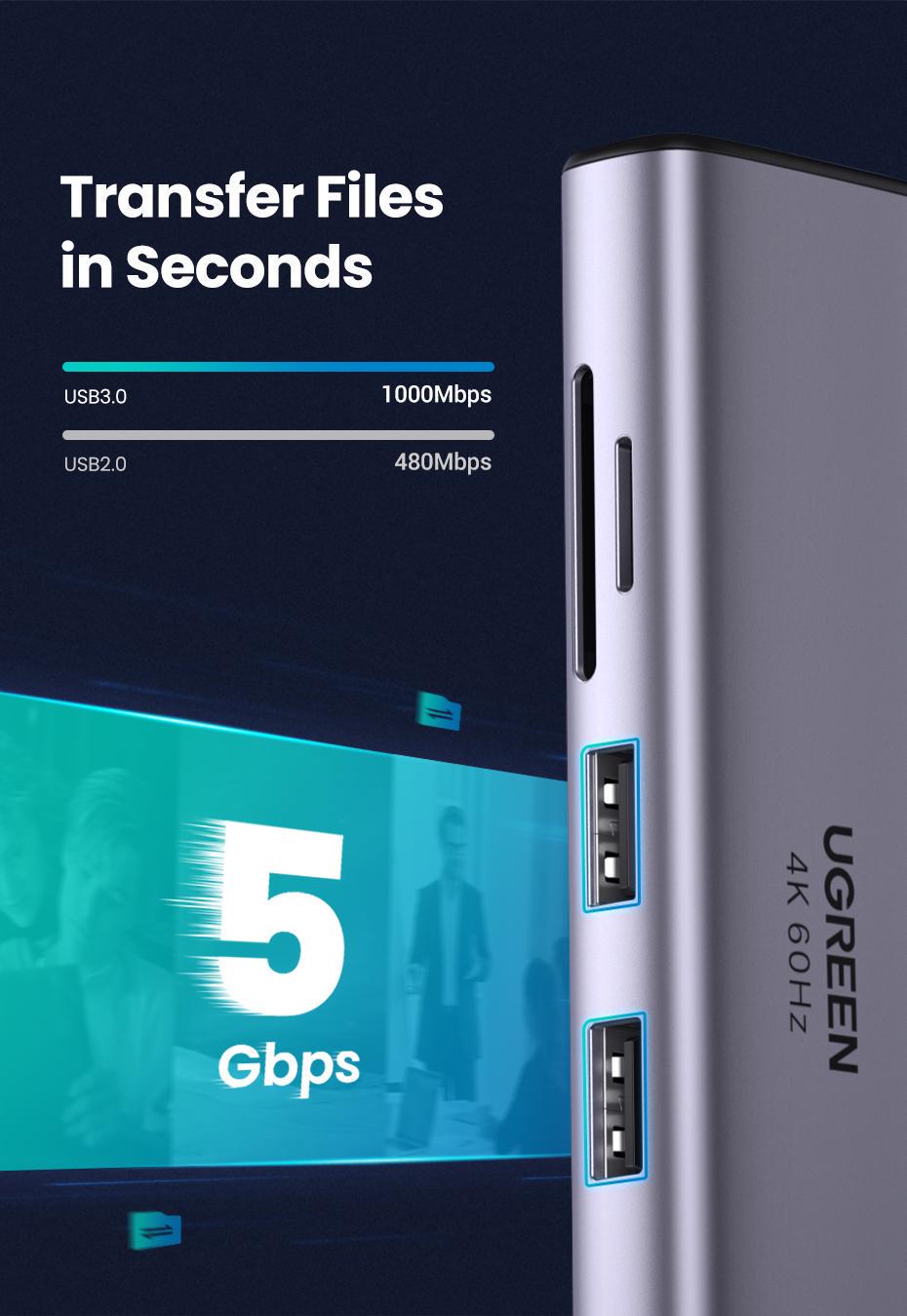 USB-хаб UGREEN Type-C-2x USB 3.0/5 Гбіт/с HDMI 4K 60Hz/SD/TF карти RJ45 1 Гбіт/с Type-C PD 100W USB-C Сірий (60515) - фото 7 USB-хаб UGREEN Type-C-2x USB 3.0/5 Гбіт/с HDMI 4K 60Hz/SD/TF карти RJ45 1 Гбіт/с Type-C PD 100W USB-C Сірий (60515) - фото 7