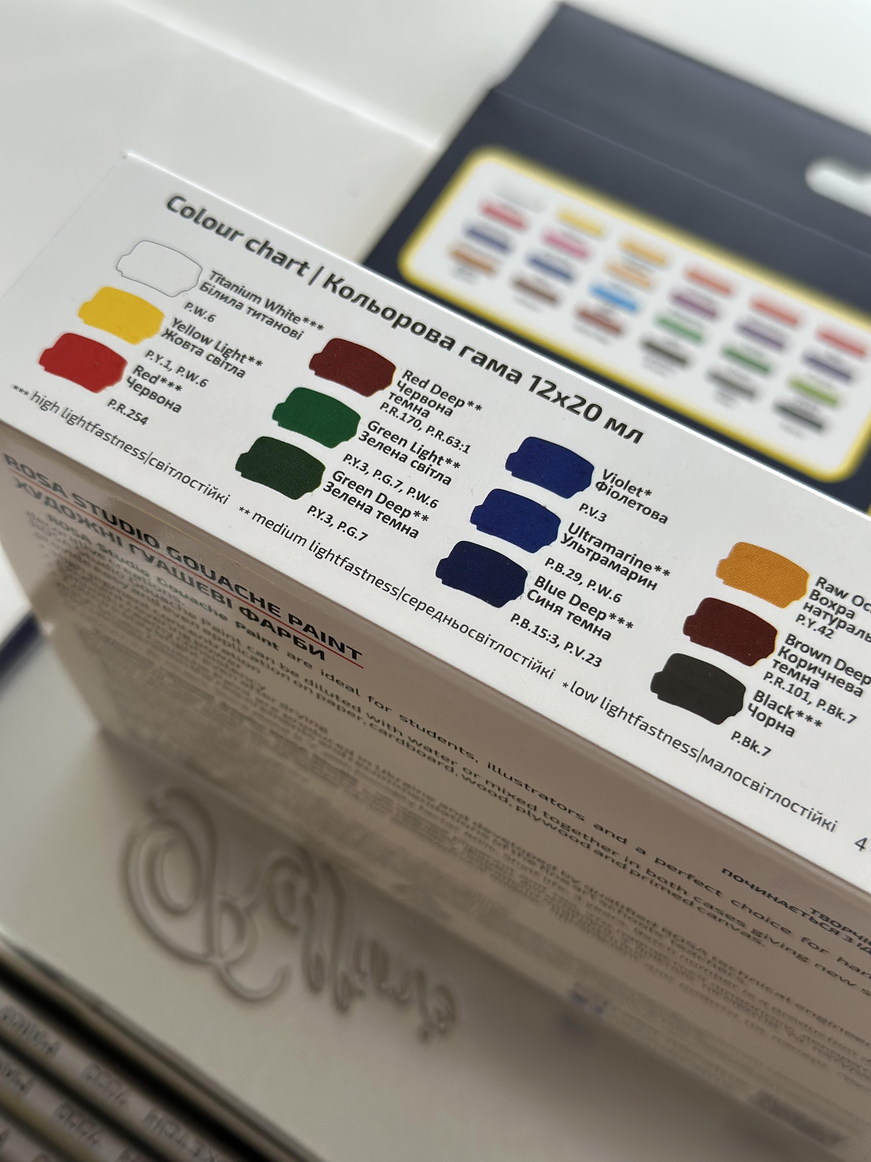 Набір для уроків образотворчого мистецтва та творчості дітей гуаш/пензлі/альбом/олівці/фартух/пенал/палітра (SD-3009) - фото 6 Набір для уроків образотворчого мистецтва та творчості дітей гуаш/пензлі/альбом/олівці/фартух/пенал/палітра (SD-3009) - фото 6