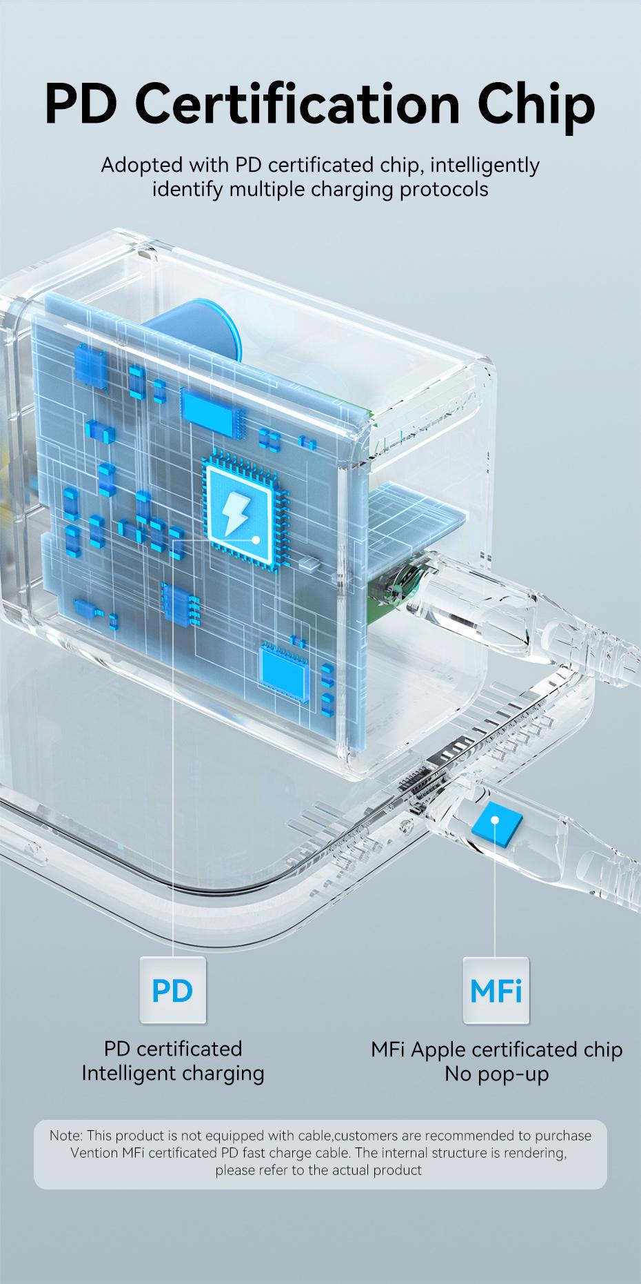 Зарядное устройство для Vention 30W Type-C 2.5A/12V USB-C для iPhone 15/14/13/12 Черный (FAIB0-EU) - фото 7